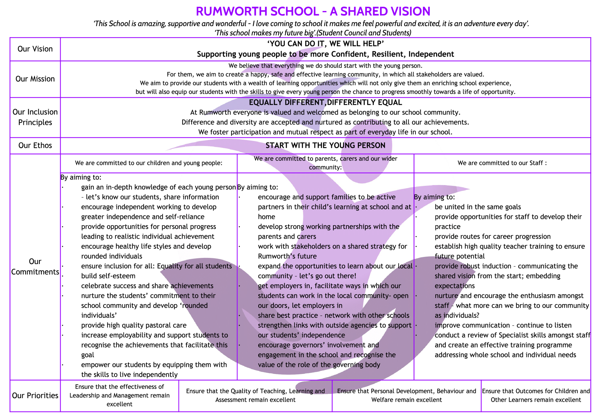 Rumworth School Ethos and Values